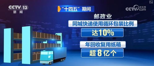 快遞行業向新向智向綠加速跑，科技重塑作業流程，綠色低碳發展動能強勁